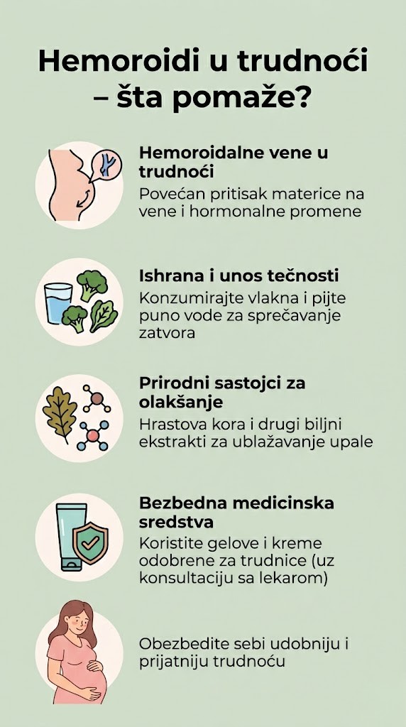 Infografik sta pomaze kod hemoroida u trudnoci