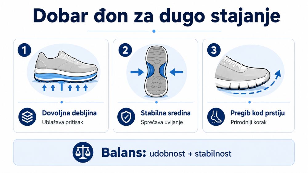 Dobar đon za celodnevno stajanje