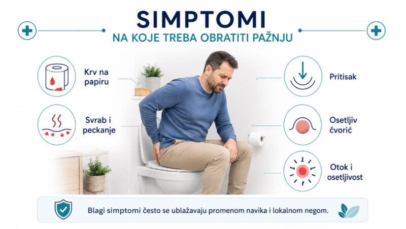 Infografik koji prikazuje najčešće simptome hemoroida, uključujući krv na papiru, svrab, peckanje, pritisak, osetljiv čvorić i otok