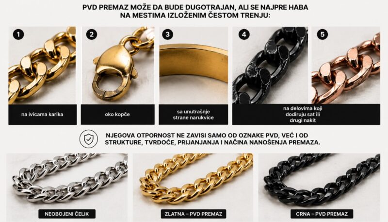 Prikaz habanja zlatnog i crnog PVD premaza na karikama, kopči i unutrašnjoj strani narukvice